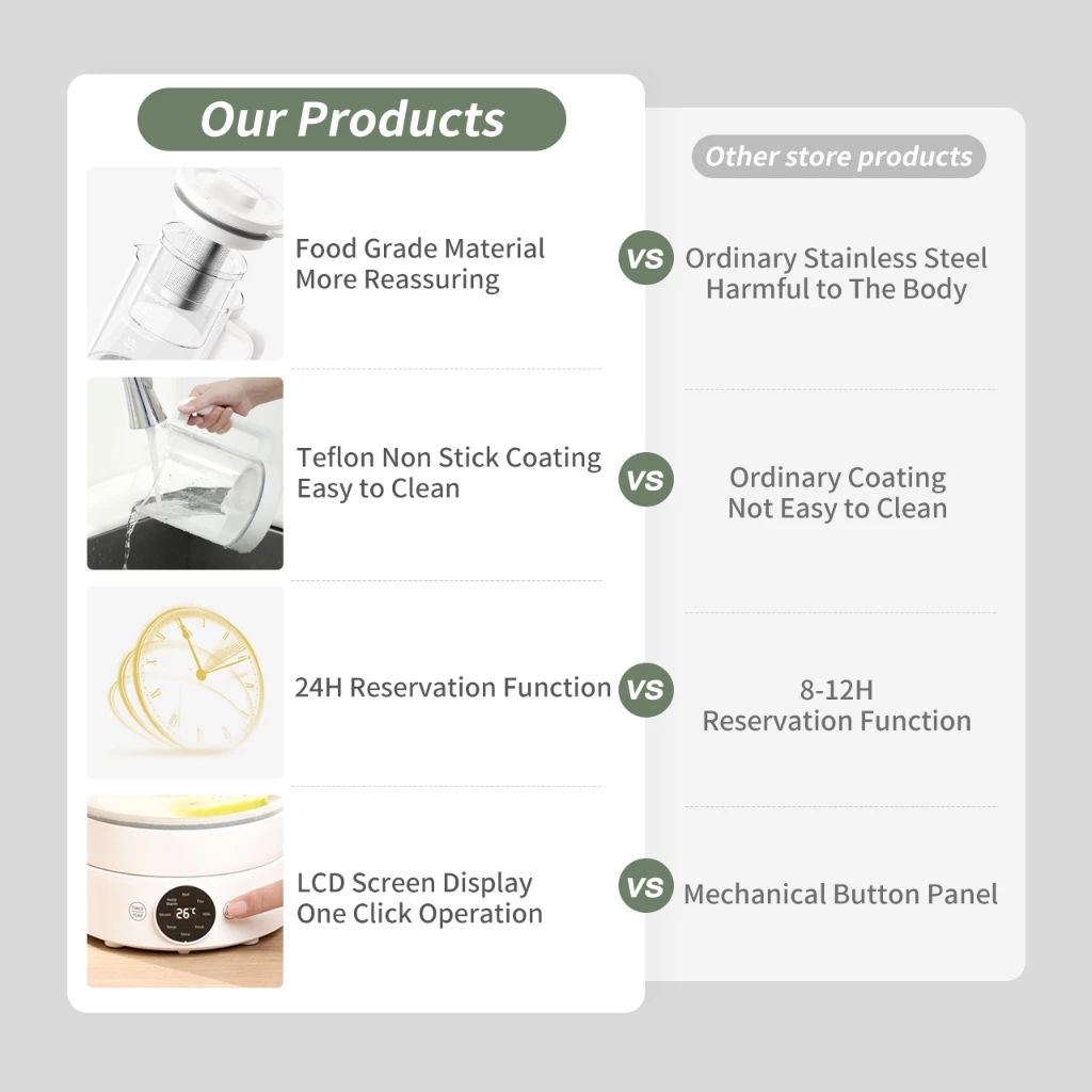 Simplus 1.5L Health Pot 850W Household Multi-Functional Automatic Power Off Electric Hot Water Kettle YSHU001 养生壶 - Image 8